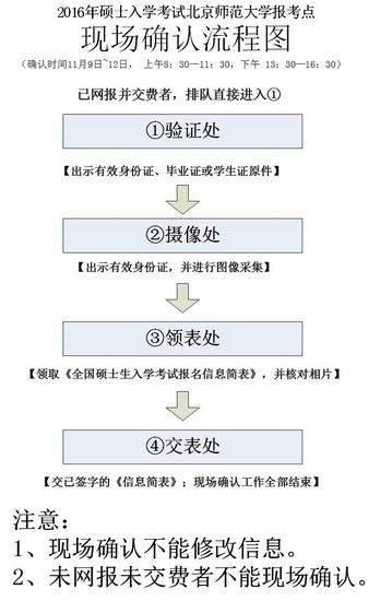 北師大MBA現(xiàn)場(chǎng)確認(rèn)